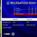 sky bet premier league relegation